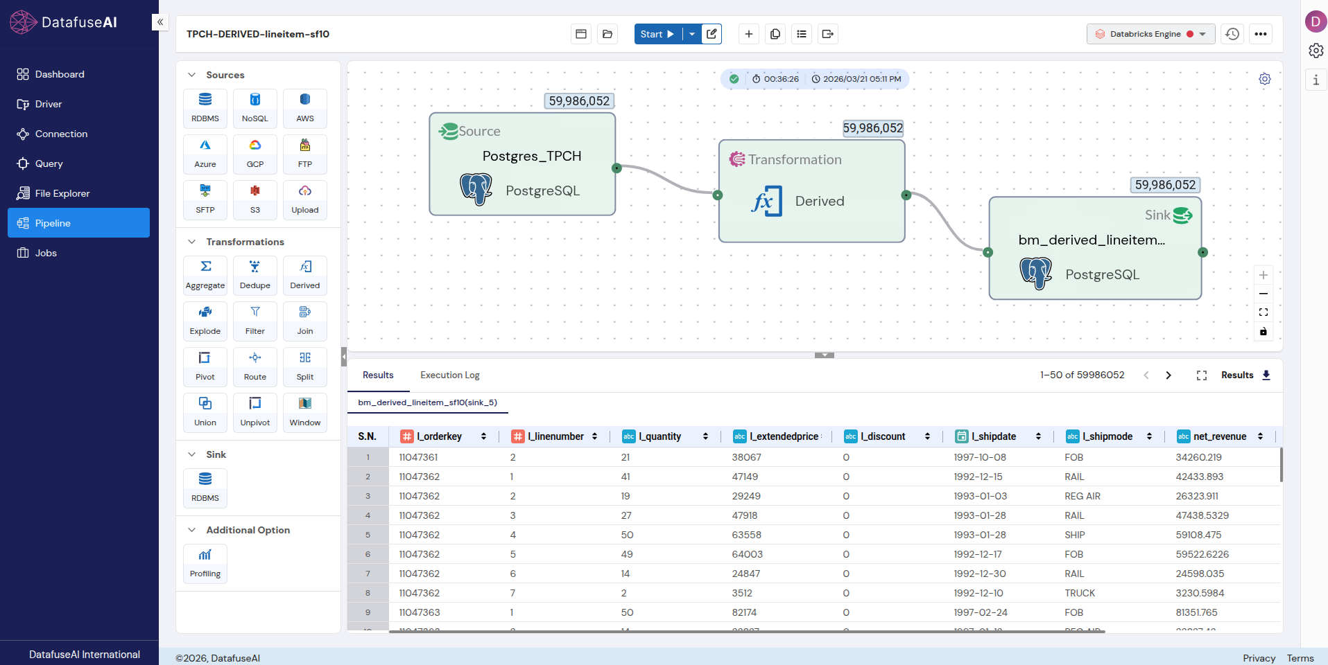 DataFuseAI DERIVED pipeline run on 59.99M lineitem rows at sf10 scale — completed in 36.4 minutes at 27,435 rows/sec