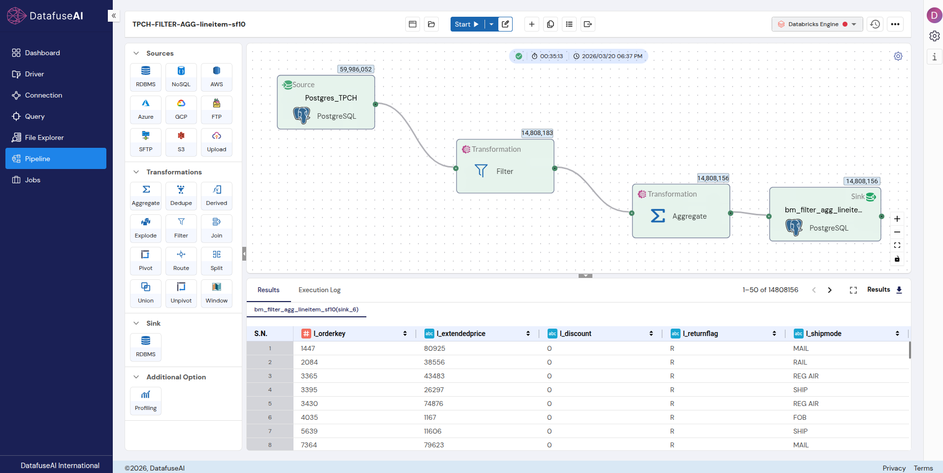 DataFuseAI FILTER-AGG pipeline run on 59.99M lineitem rows at sf10 scale — completed in 35.2 minutes at 28,382 rows/sec