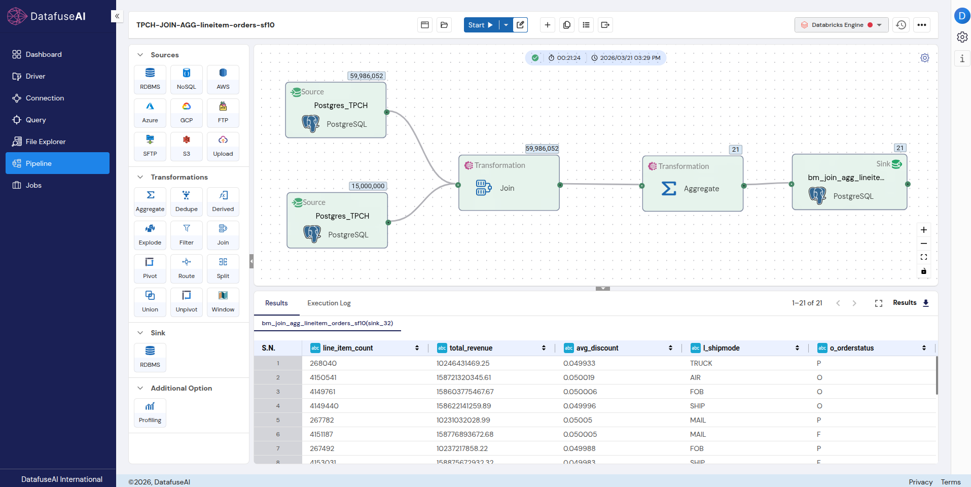 DataFuseAI JOIN-AGG pipeline run joining lineitem and orders tables at sf10 scale — completed in 21.4 minutes at 58,400 rows/sec