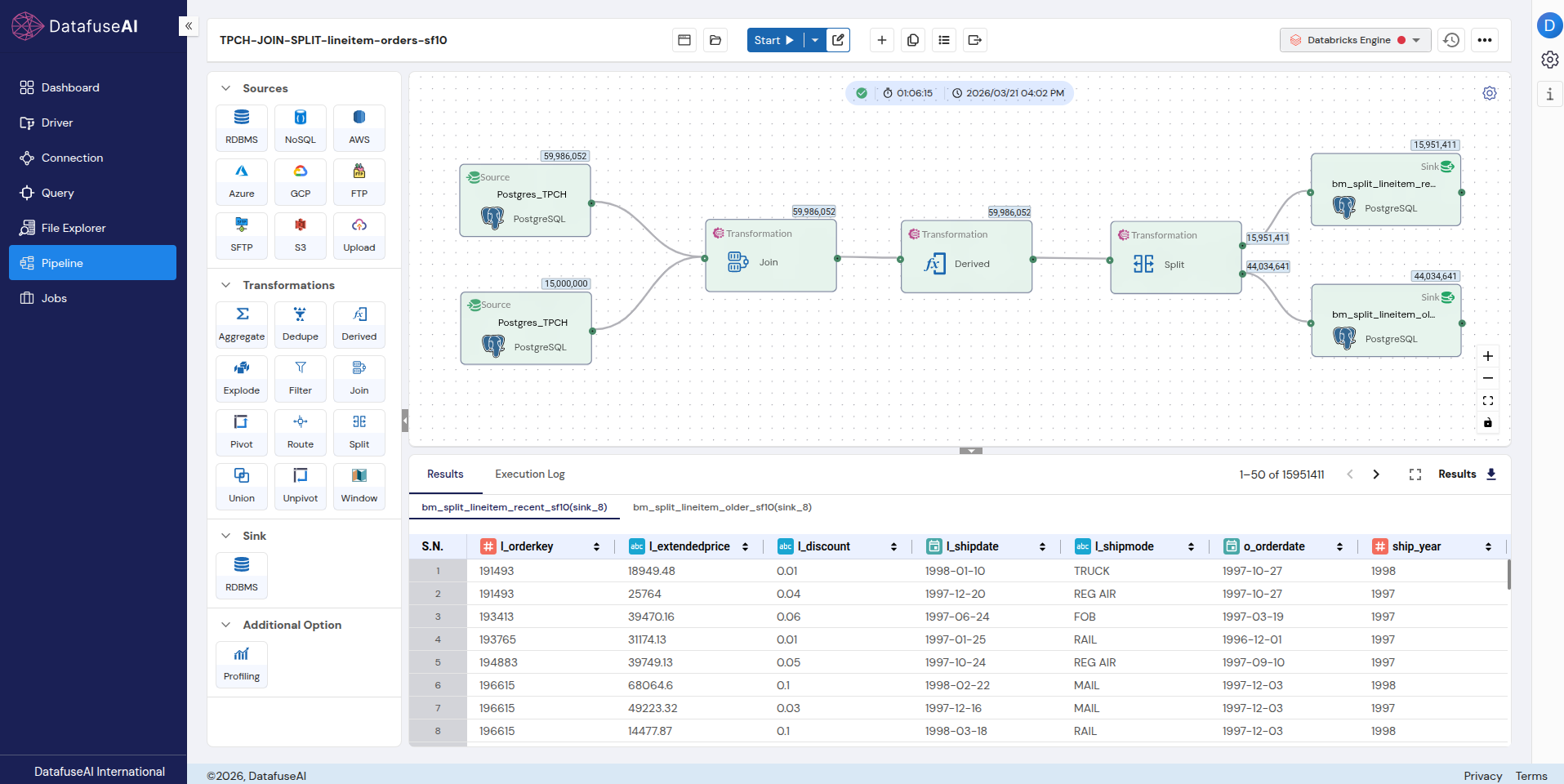 DataFuseAI visual pipeline canvas — two TPC-H SF10 PostgreSQL sources (orders and line items) joined, a derived column applied, then split into two output branches (recent and older line items) written to PostgreSQL sinks
