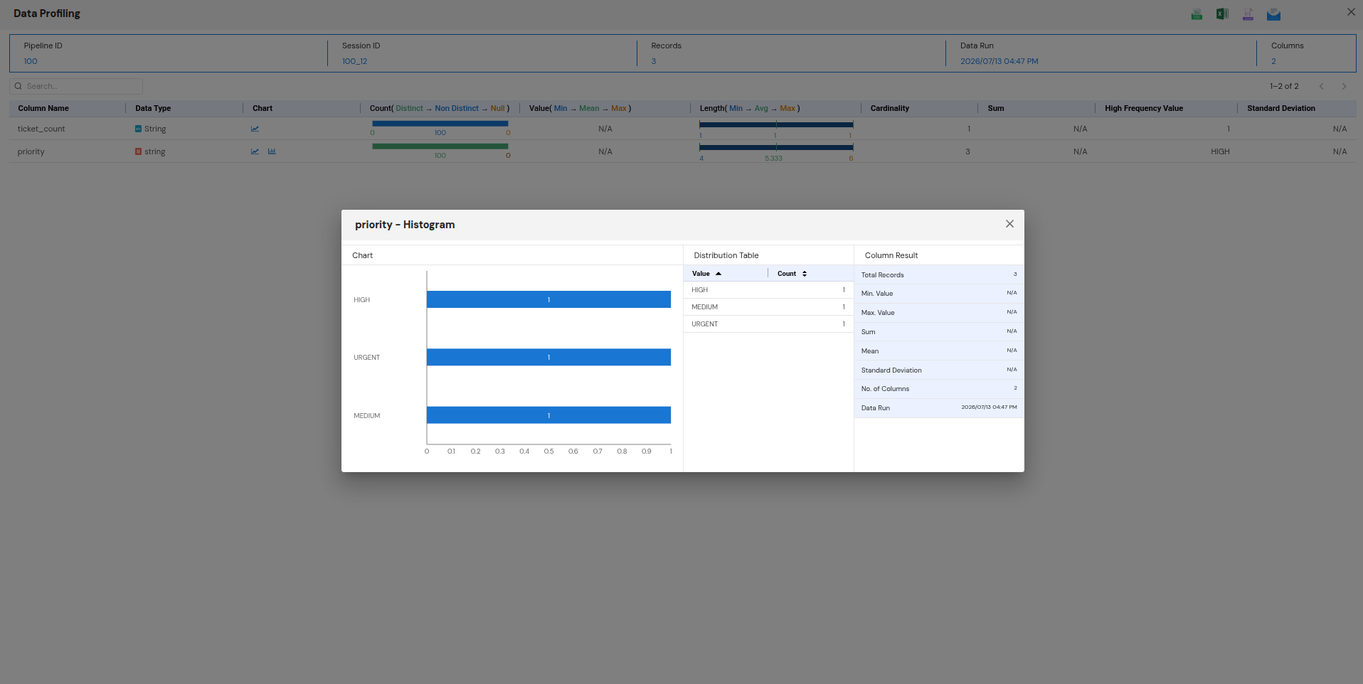 DataFuseAI Profiling Result dialog showing ticket priority distribution and counts