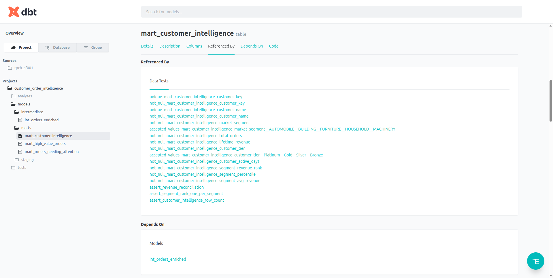 dbt auto-generated documentation site showing model reference page with column descriptions, test results, and lineage graph