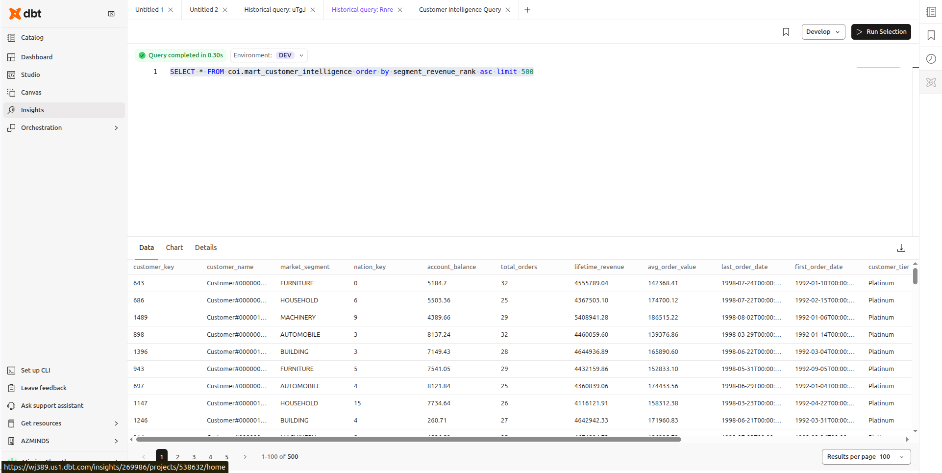 dbt Cloud Insights showing SQL query result with 500 rows from mart_customer_intelligence, all Platinum tier at top