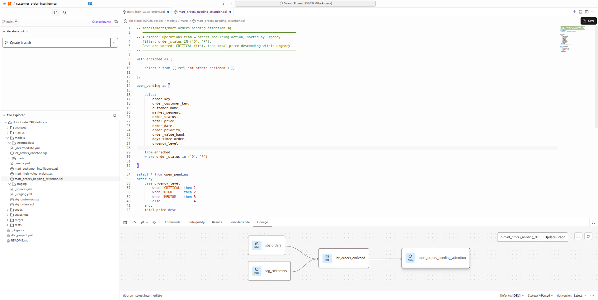 mart_orders_needing_attention.sql showing WHERE order_status IN and urgency_level ORDER BY CASE WHEN