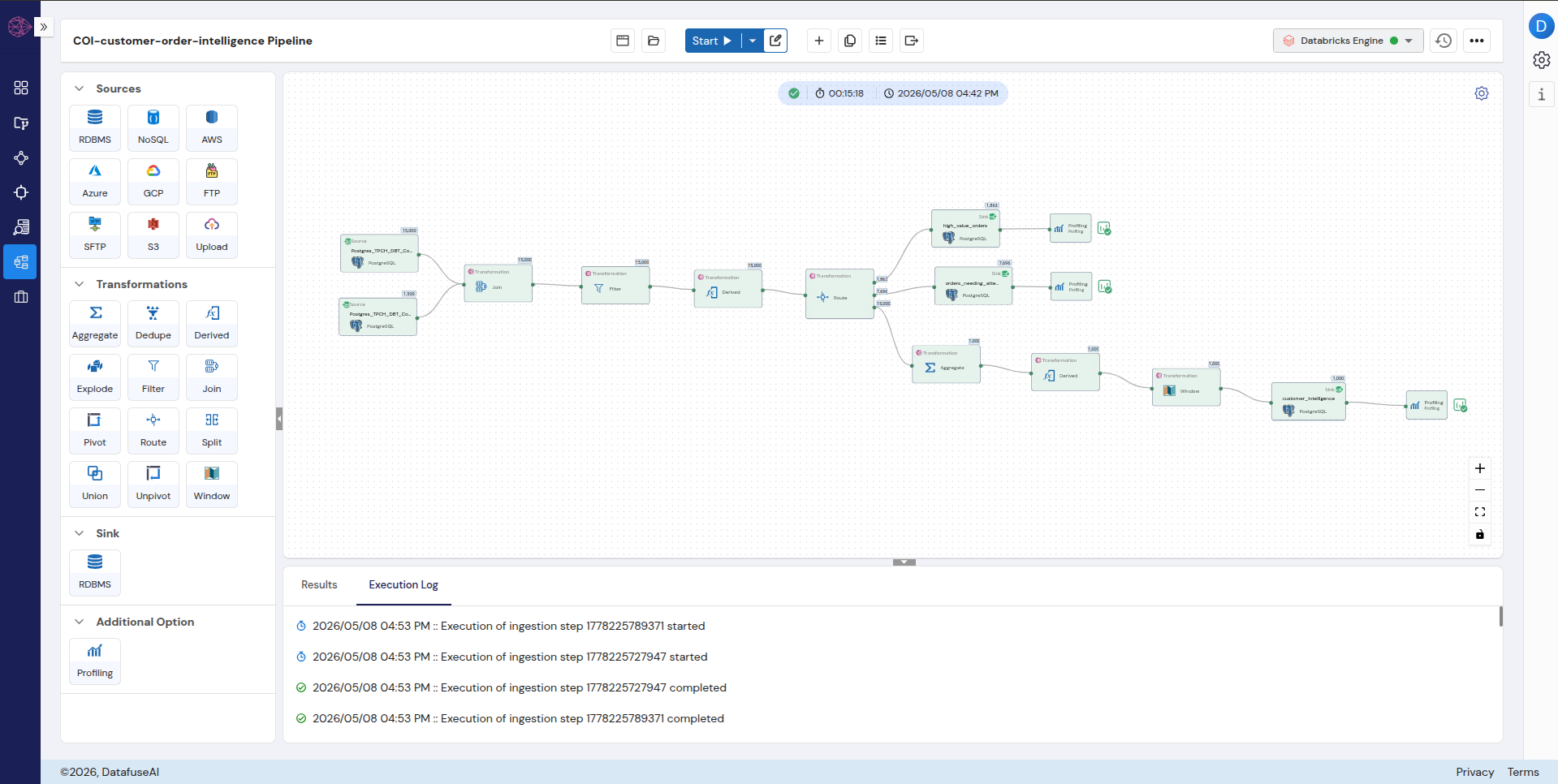 Complete COI pipeline canvas showing all 15 nodes with record counts on every edge: 15000 after join, 1863 high value, 7696 attention, 1000 customer intelligence