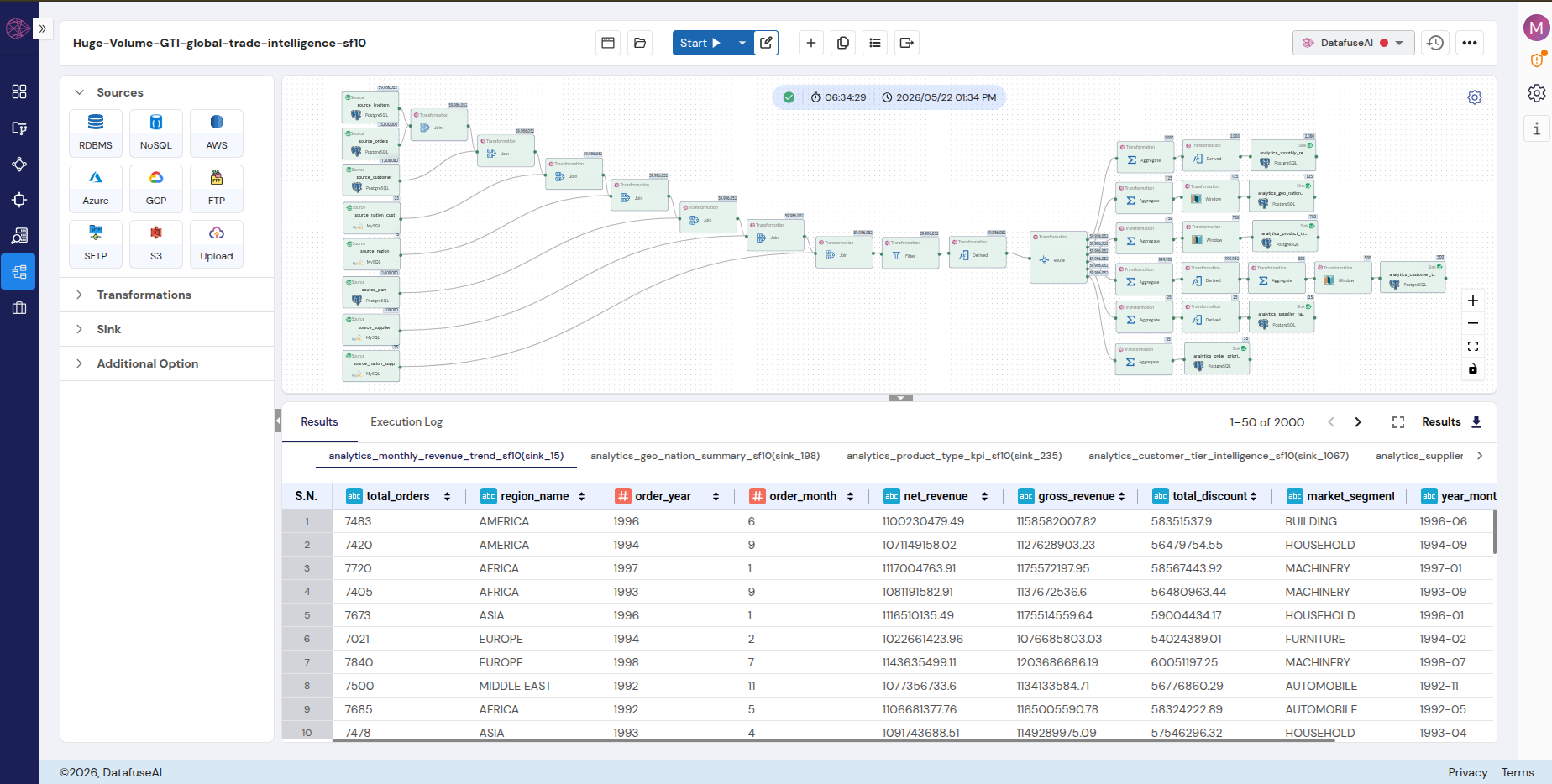 DataFuseAI data pipeline processing the 60 million record TPC-H Scale Factor 10 dataset — source nodes, transformation stages, and output tables visible on the visual pipeline canvas