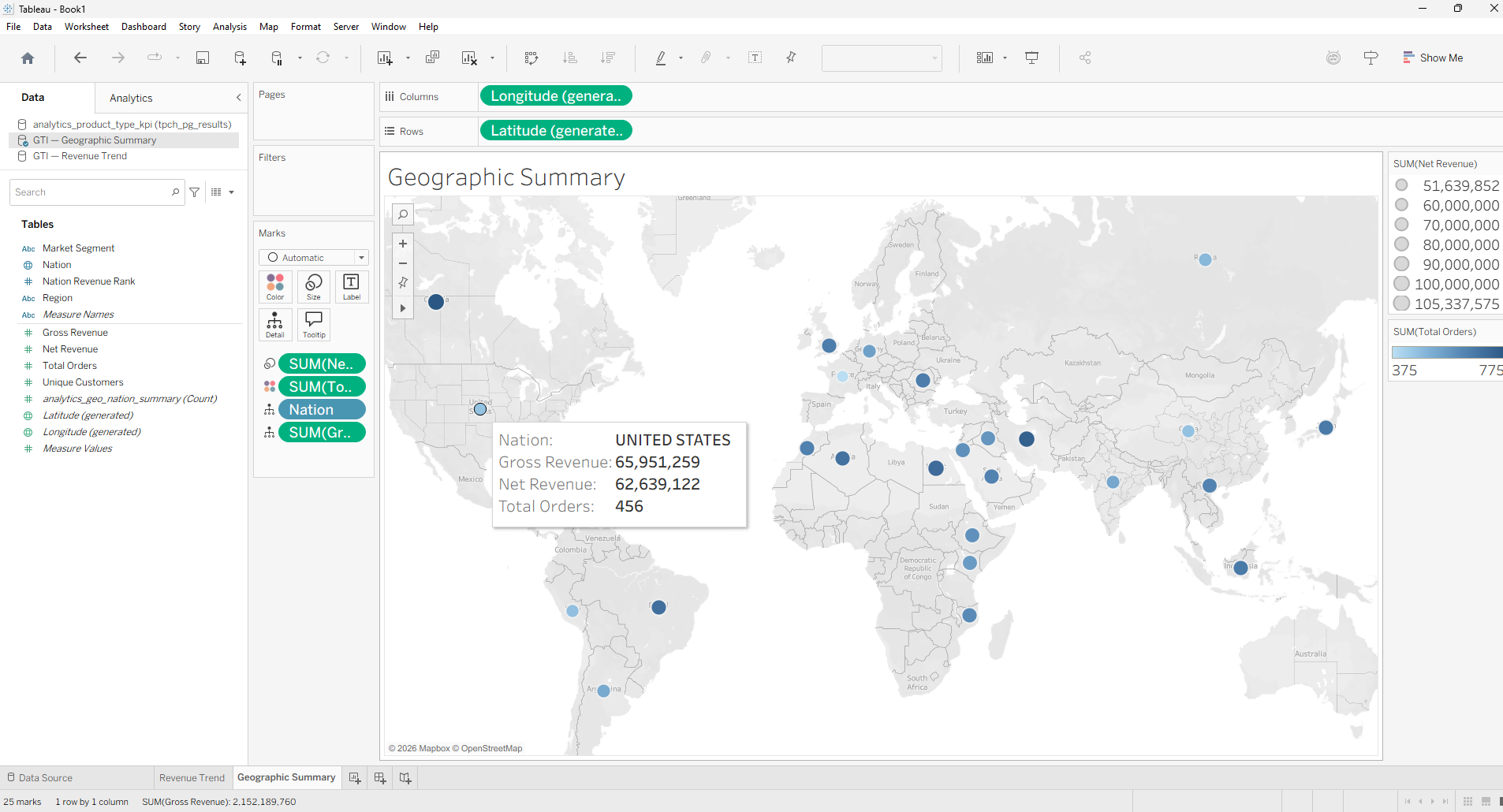 Tableau geographic analytics dashboard built from DataFuseAI analytics-ready output — regional revenue and performance metrics loading in under 2 seconds from the 3,535-row TPC-H SF10 pipeline output