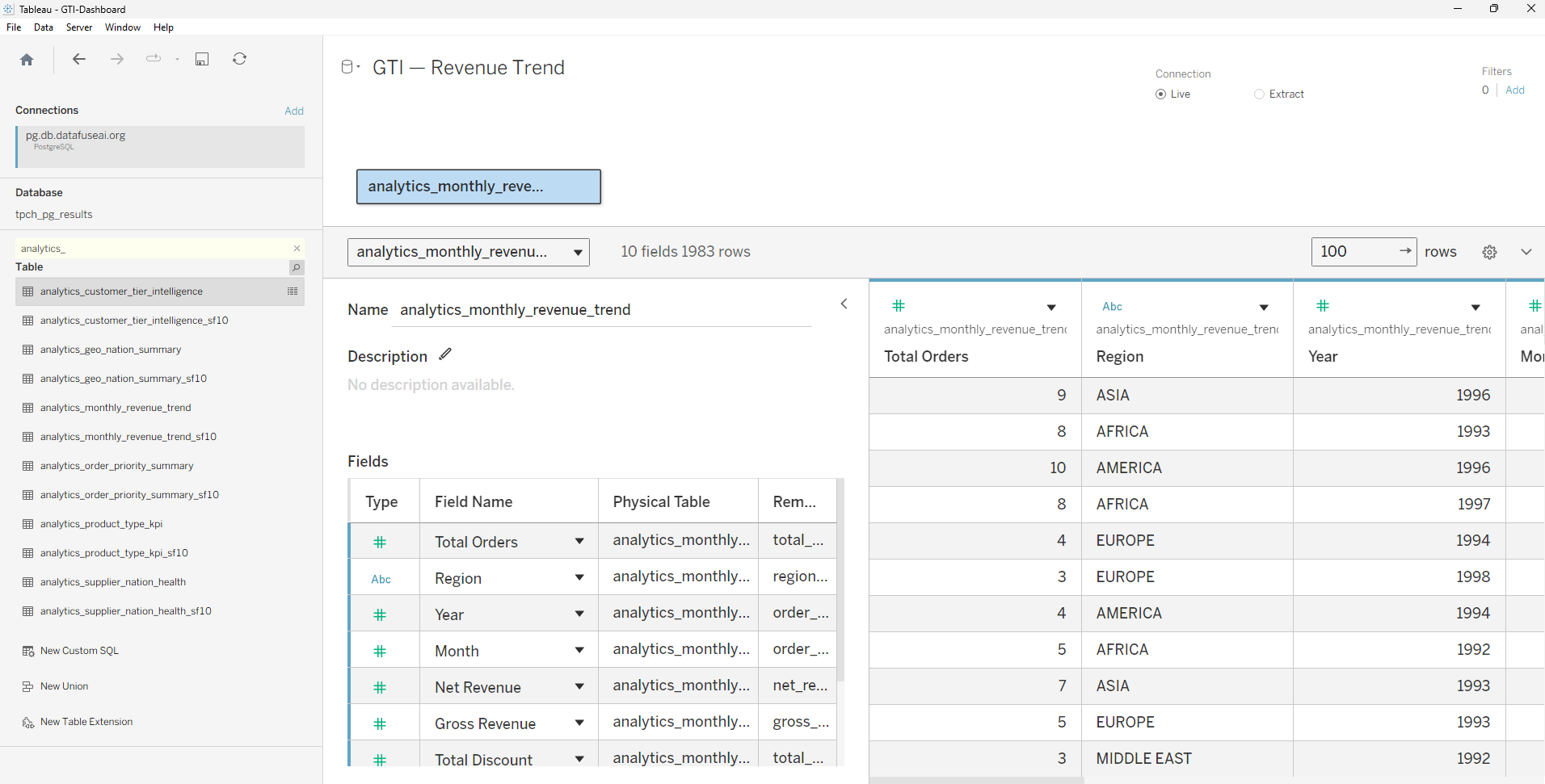 Tableau Desktop data source canvas showing the monthly_revenue_trend table selected from the tpch_pg_results database public schema, with the field list displaying order_year, order_month, region_name, market_segment, net_revenue, and gross_revenue columns